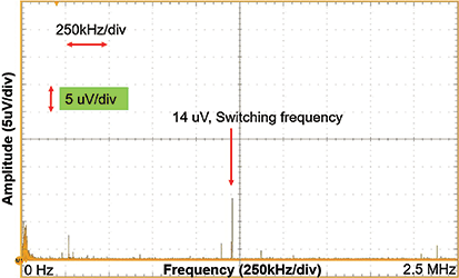 Figure 9. Output noise measurement of the ADC_AVCC rail of the EVREF0102.